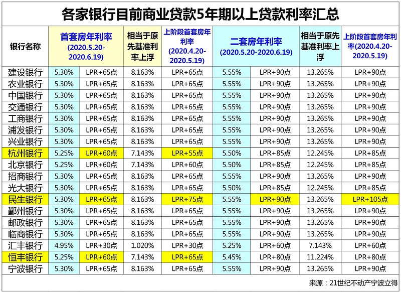 合肥瑶海区房产抵押贷款办理流程. 房产抵押贷款利率. 房产抵押贷款注意事项